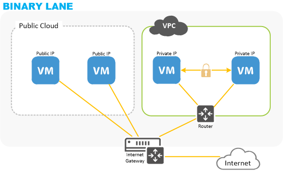 VPC Overview diagram